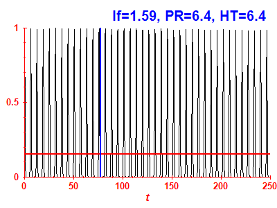 Survival probability